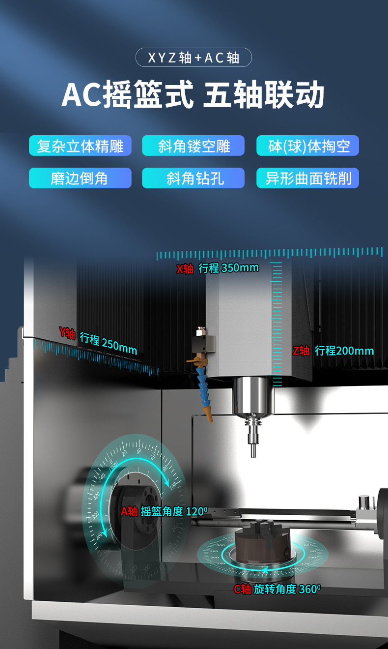 五軸雕刻機